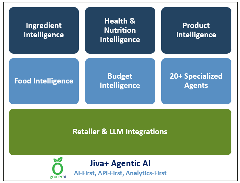 Provides health benefits, health information, allergens, and food-as-medicine details for a specific SuperMeal