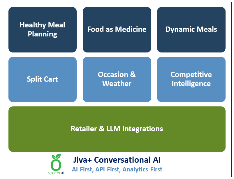 Enable conversational AI with super queries like 