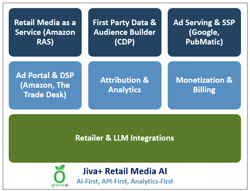 SBS list of products for the selected meals along with competitive intel