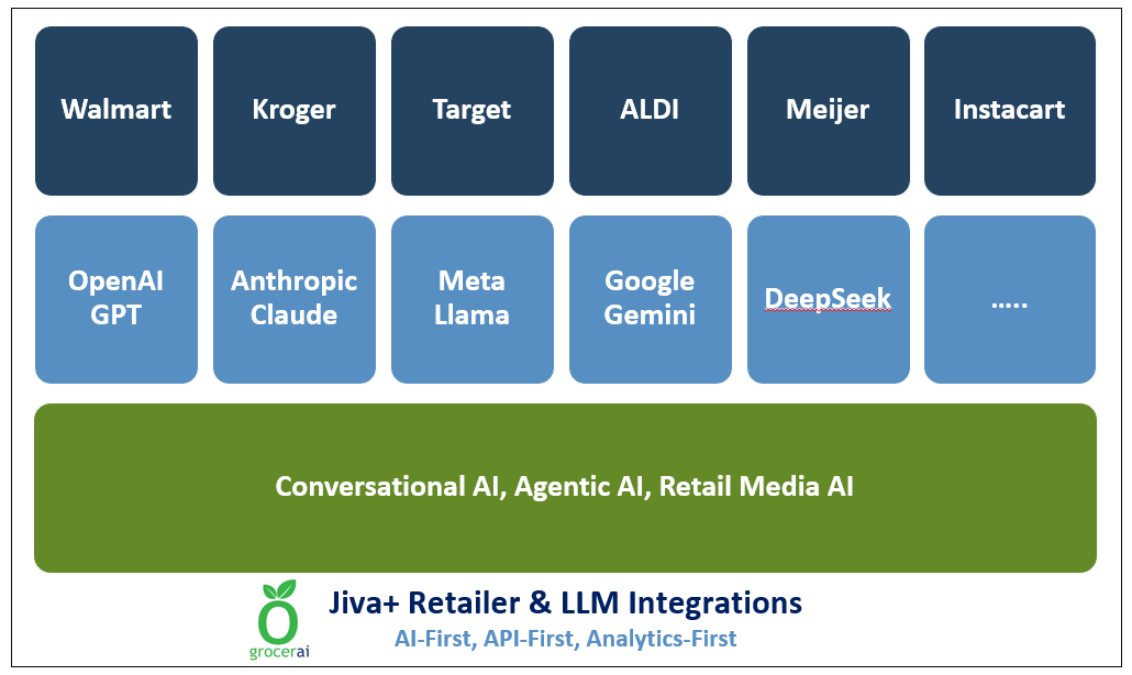 Health & Nutrition Intelligence, Food as Medicine, and Allergens