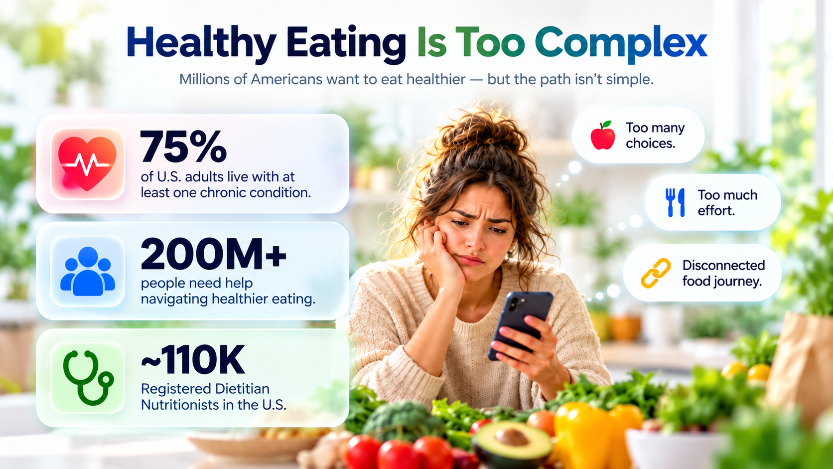 Healthy eating is too complex: a shopper faces too many choices, too much effort, and a disconnected food journey